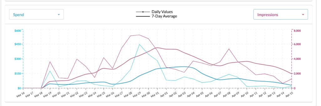 amazon analytics