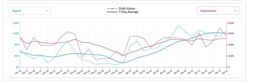 amazon search terms analytics