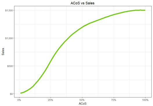 Setting ACoS Targets | Helium 10