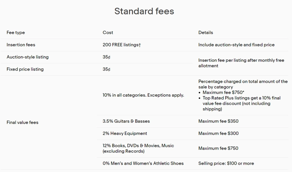 standard fees for selling on ebay