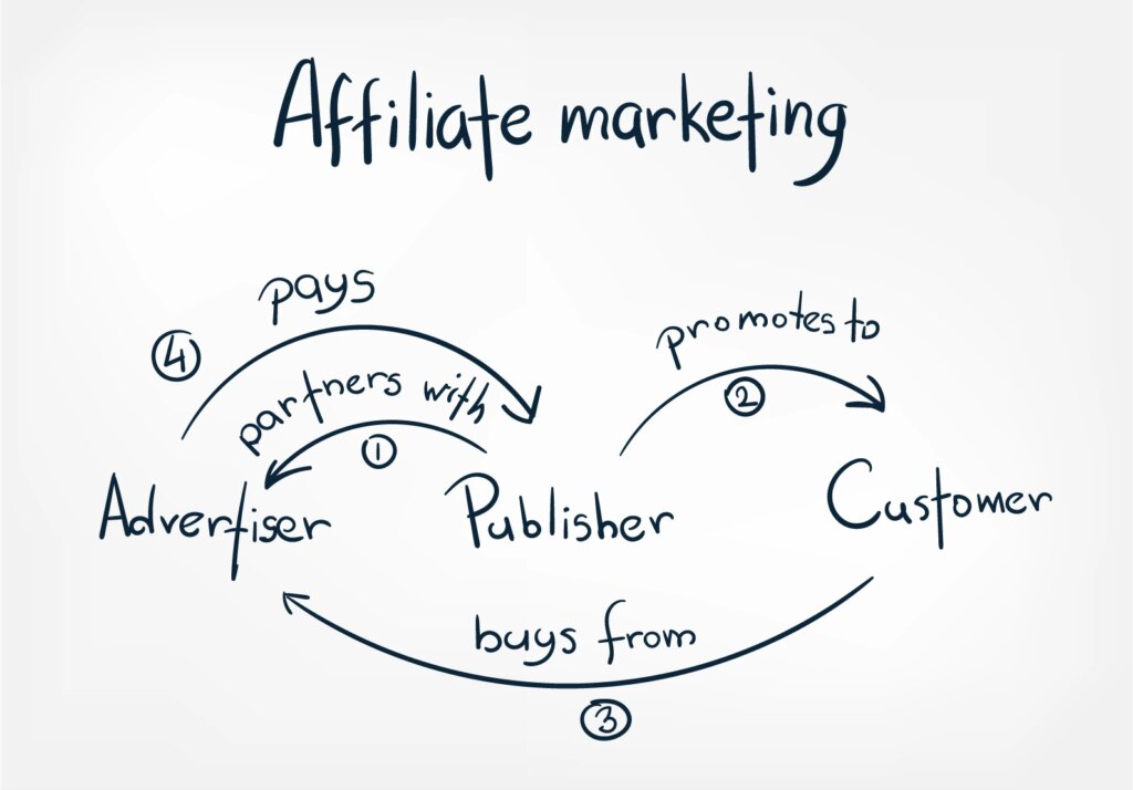 amazon affiliate marketing