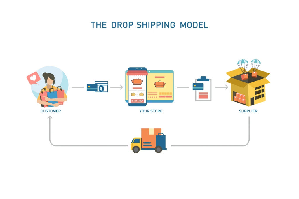 amazon drop shipping model