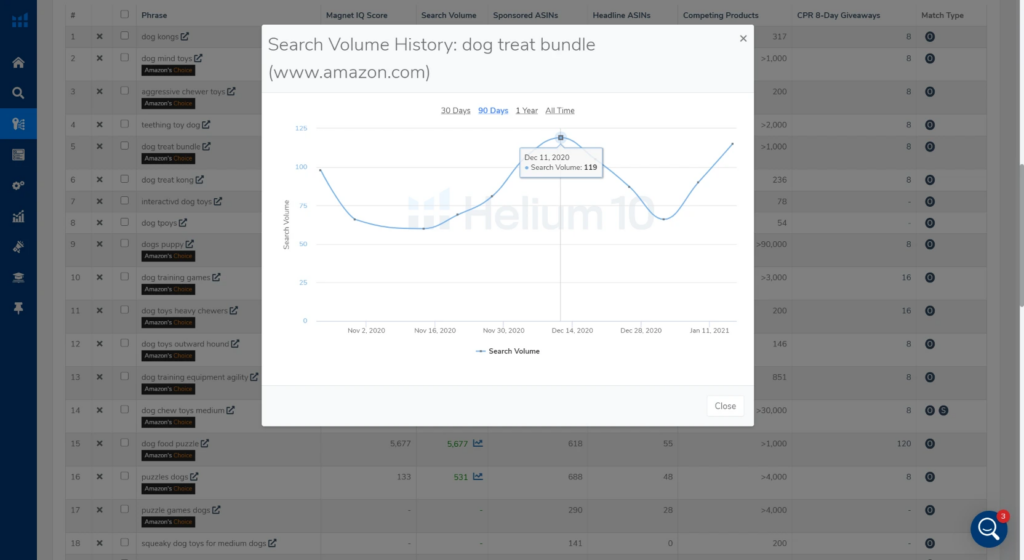 amazon search volume history