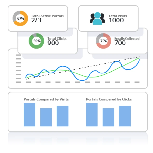 amazon landing page tool