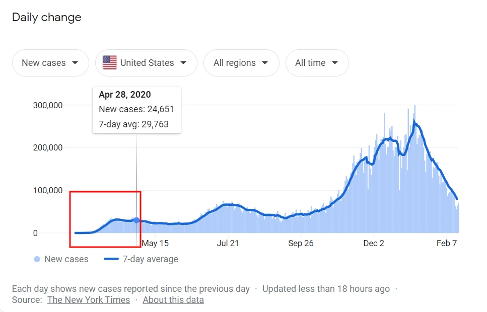 amazon search traffic
