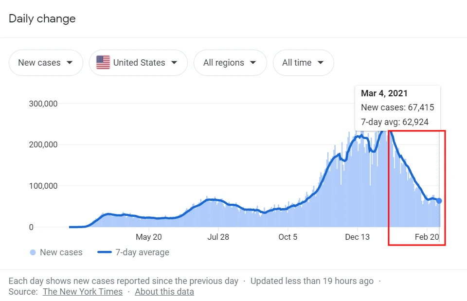Holiday Spike Aftermath & Vaccine Rollout