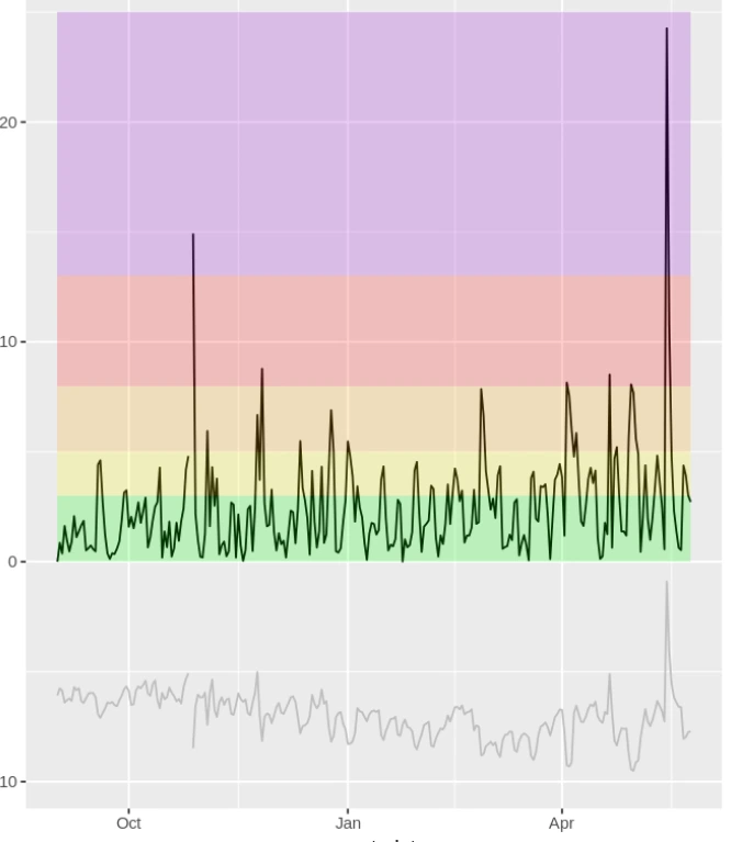 Amazon measures “glitches”