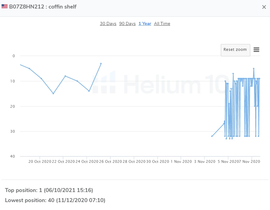 keyword tracking chart