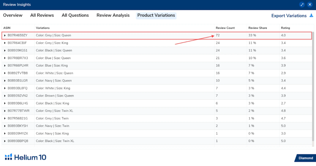 Helium 10 Review Insights example