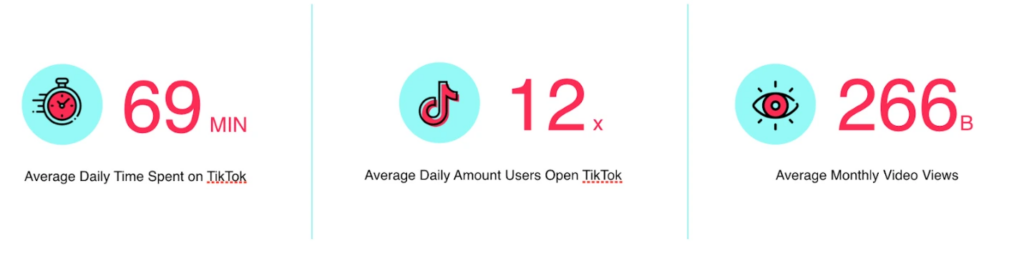 time spend on tiktok