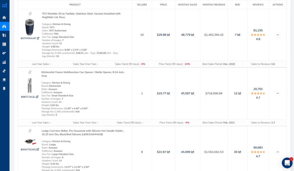 Black Box for finding top selling products