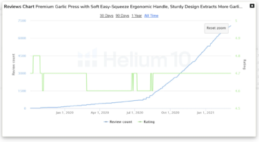 The State of Amazon Reviews in 2021 | Helium 10