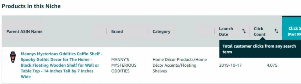 "Click Count" in Products in this Niche