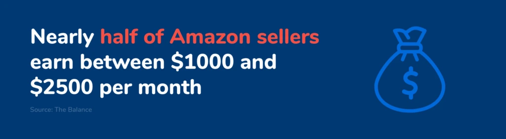 Graphic with how much Amazon sellers make and statistics from Amazon FBA