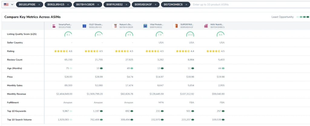 Helium 10 listing analyzer update