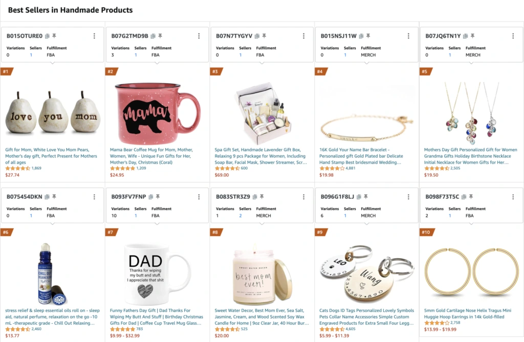 Amazon's current trending items in Handmade Products