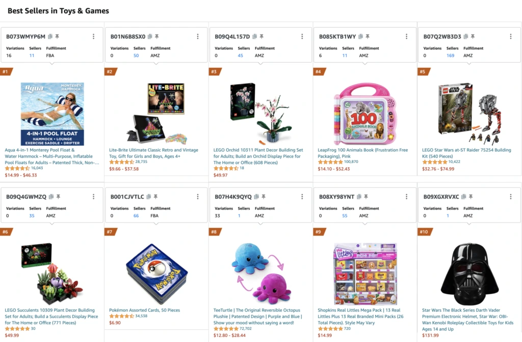 Amazon's current trending items in Toys & Games
