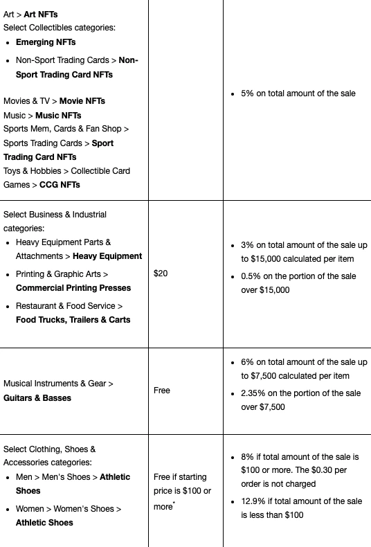 eBay fee chart continued