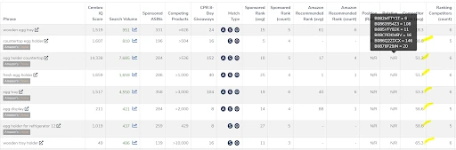 Image showing how to find Amazon keywords