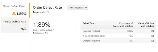 amazon order defect rate with negative feedback