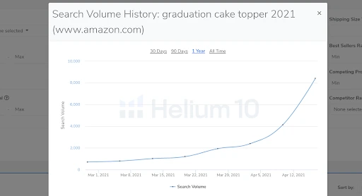 view search volume history 