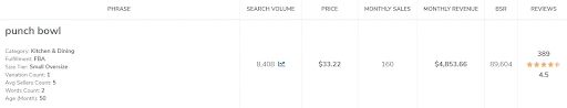 Punch bowl search volume and price