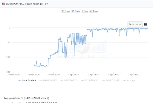 amazon ads data for pain relief roll on keyword