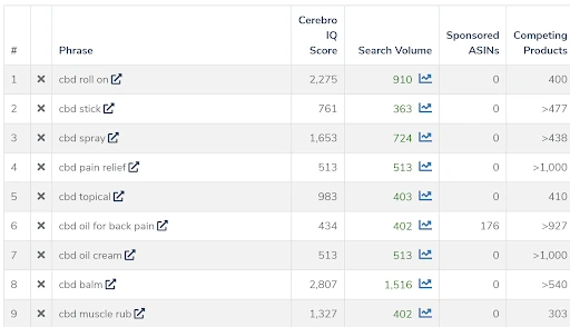 amazon keyword research for cbd