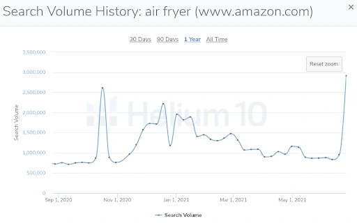 amazon keyword search volume history