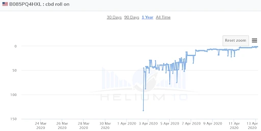 amazon keyword tracker page one data