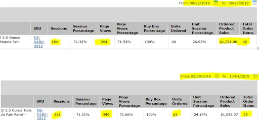 changes to amazon listing boost sales data