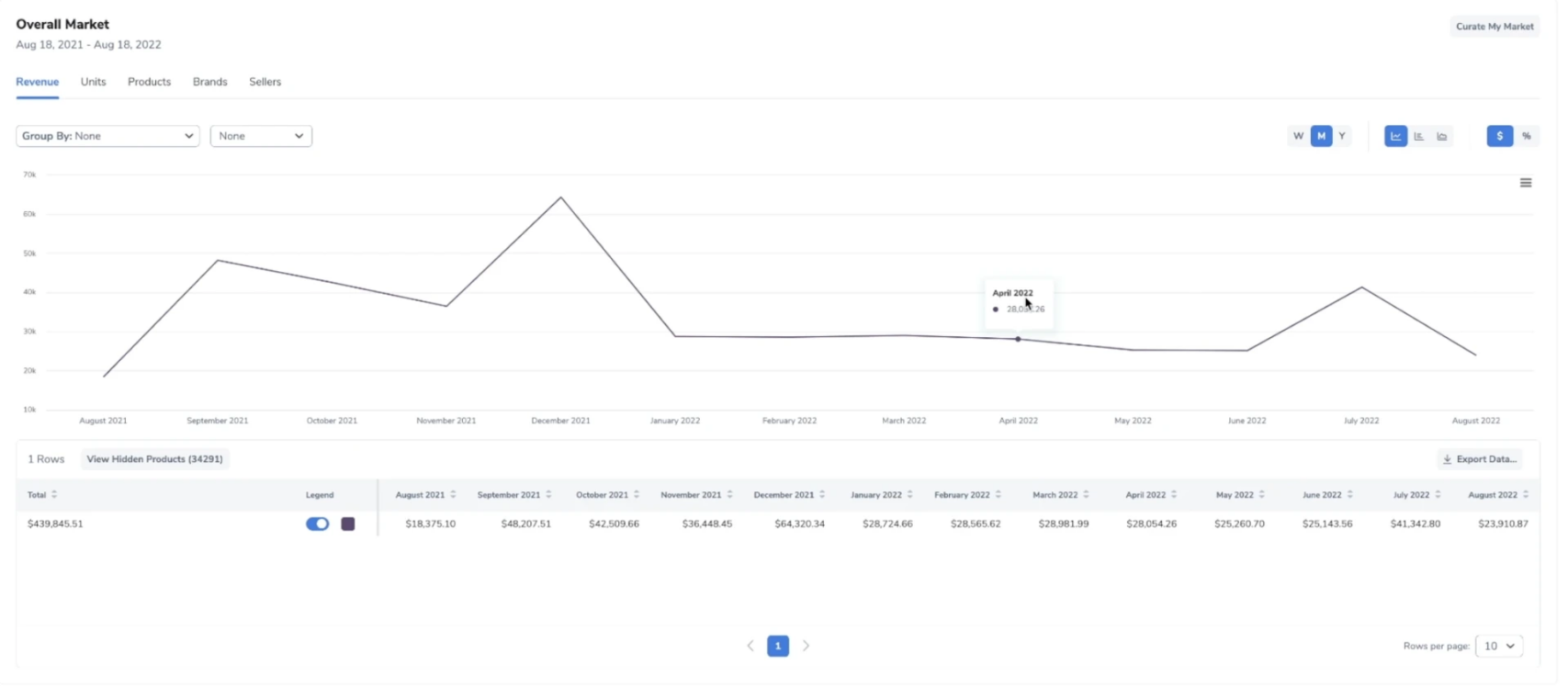Simple Market Tracker Dominate Your Market with this NEW Competitive Analytics Tool