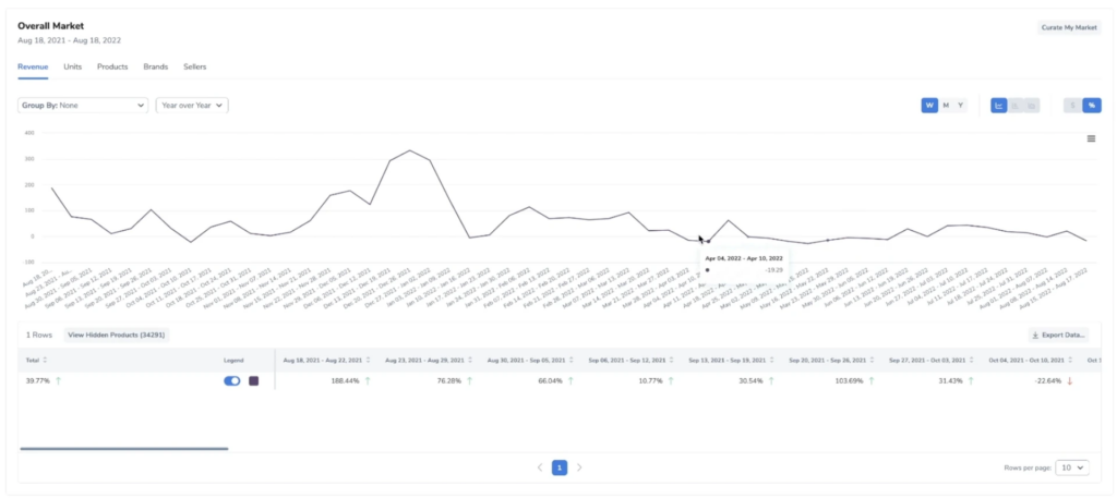 market analytic time frame