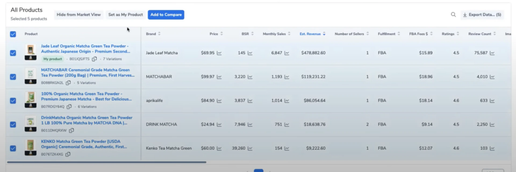 comparing products within a market