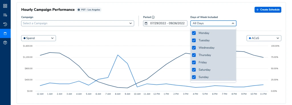 Helium 10 Adtomic dashboard showing hourly campaign performance
