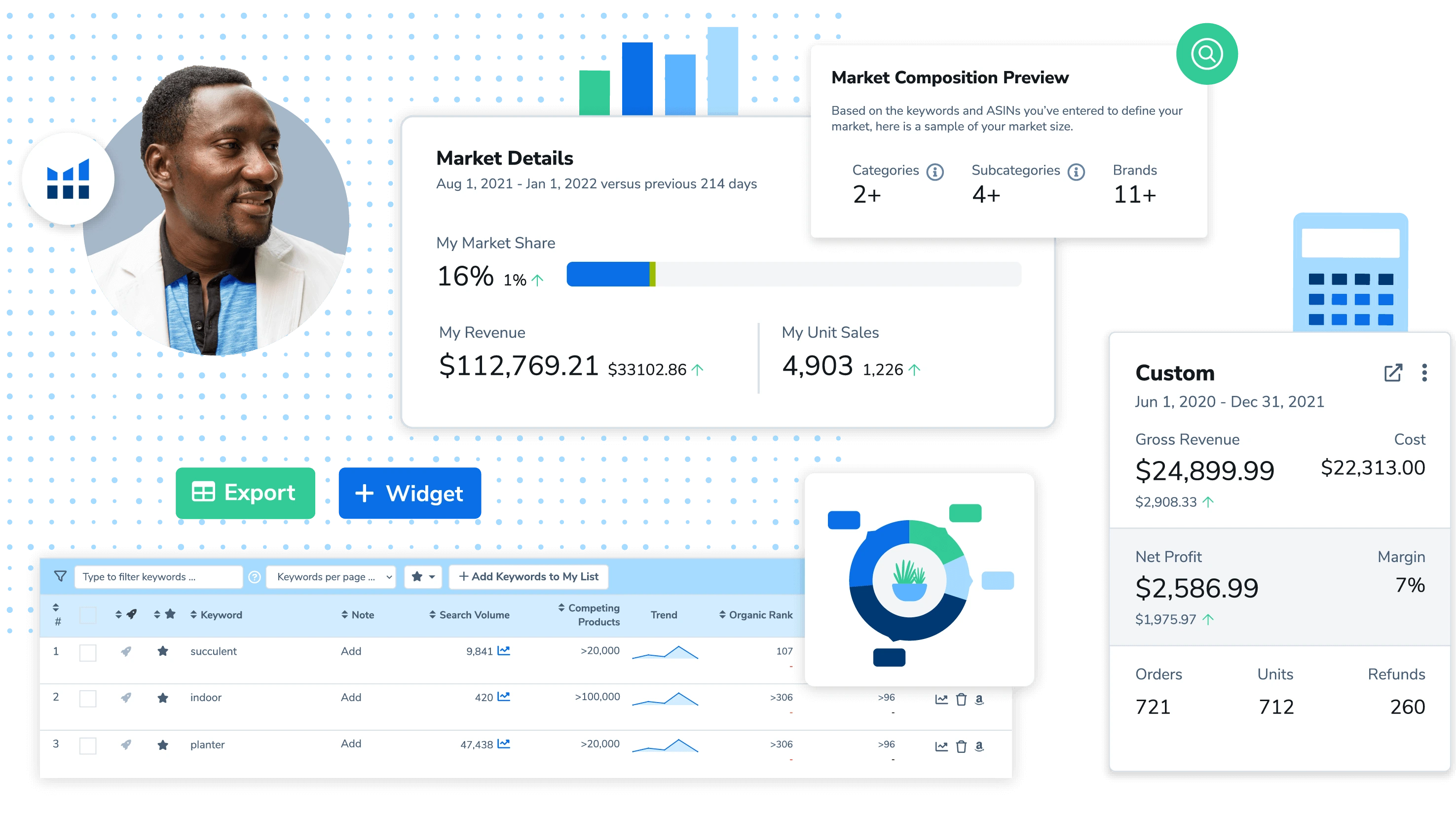 Amazon Analytics Tools