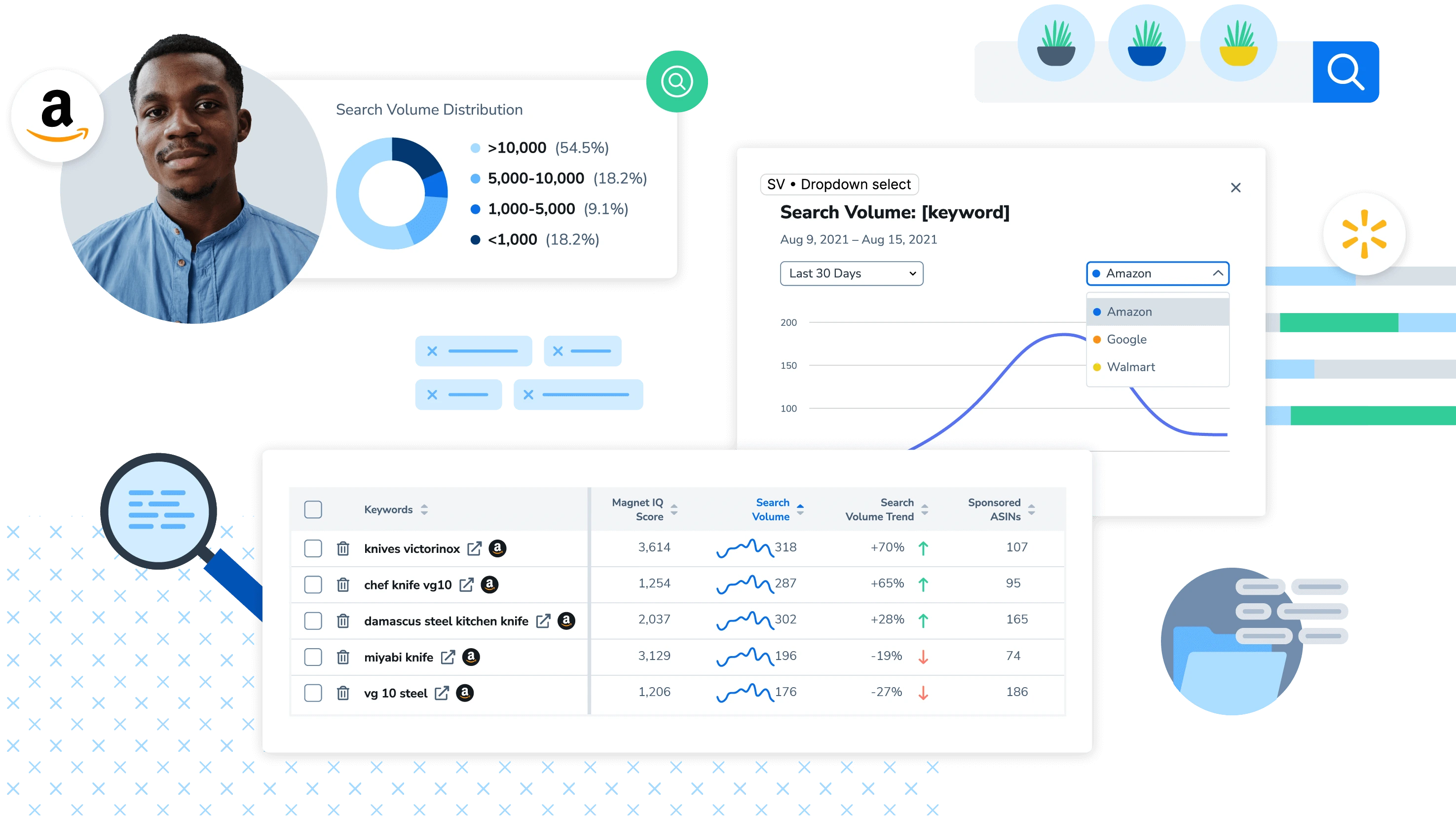 keyword research