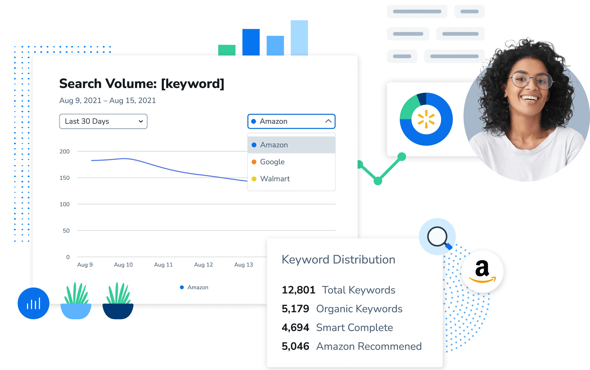 Keyword research for amazon products sale