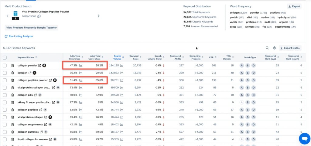 Amazon brand analytics in cerebro