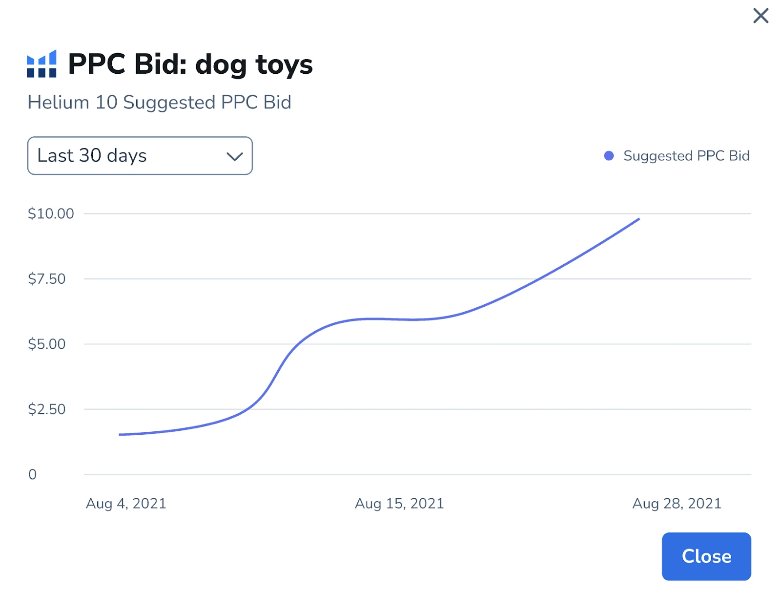Helium 10 PPC bid history