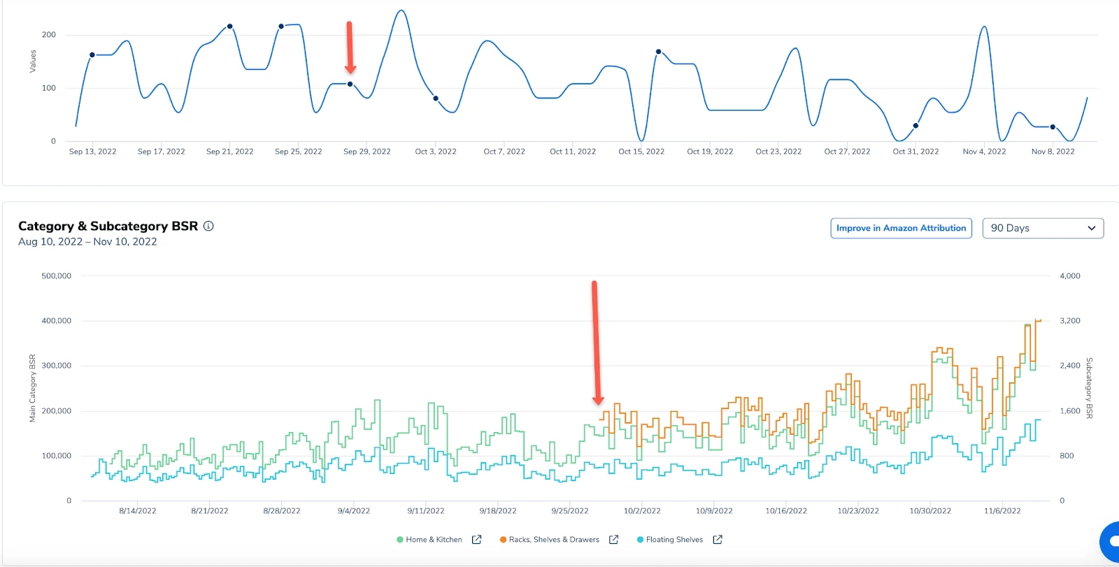 Listing Analyzer sales graph