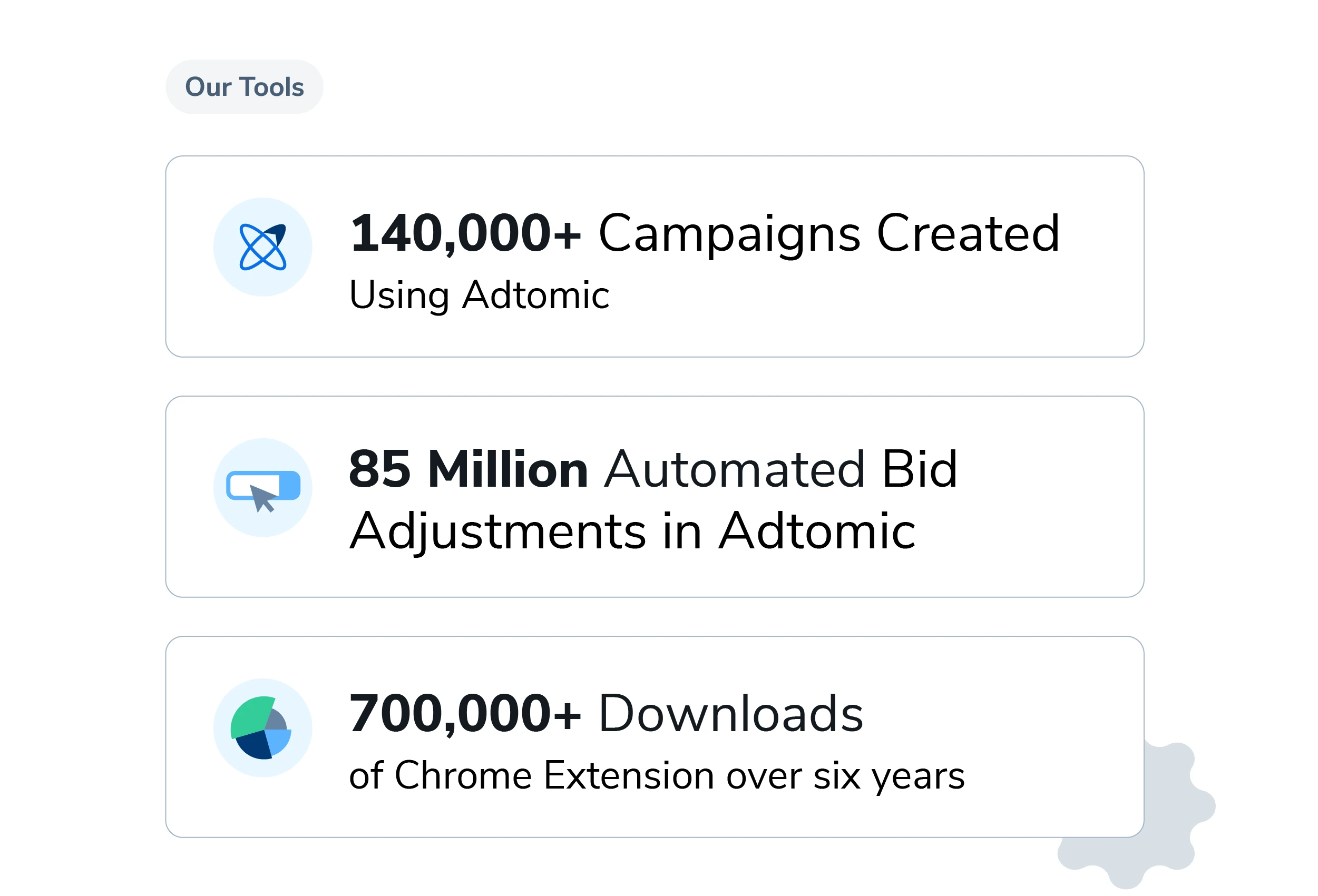 140,000+ campaigns created, 85 million automated bid adjustments in adtomic, and 700,000+ downloads