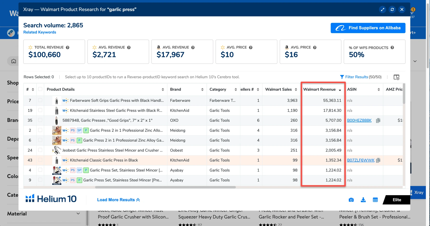 A reverse product ID search is to pull the Xray Chrome Extension and sort by Walmart revenue
