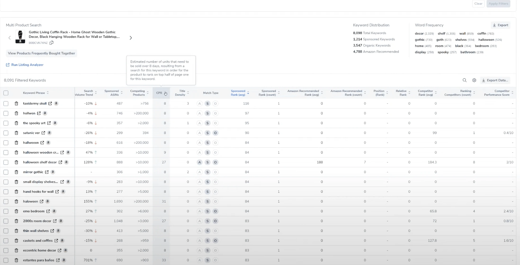 CPR metrics