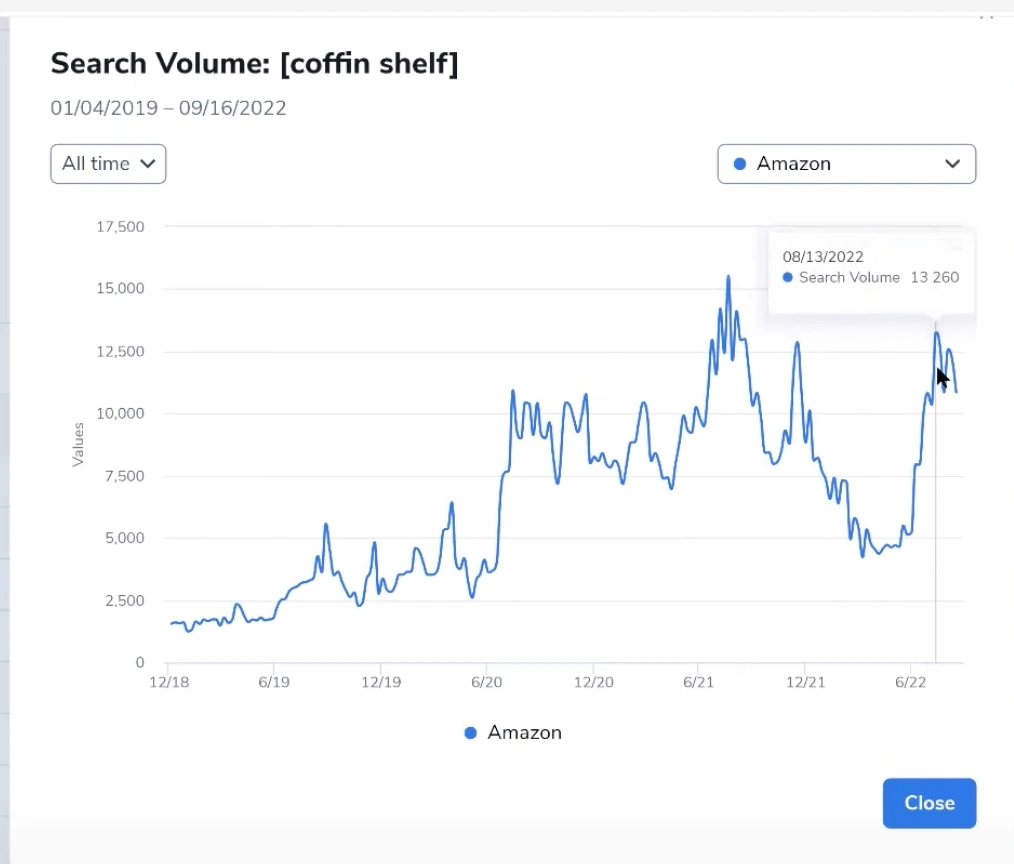 Search volume results for coffin shelf on Amazon