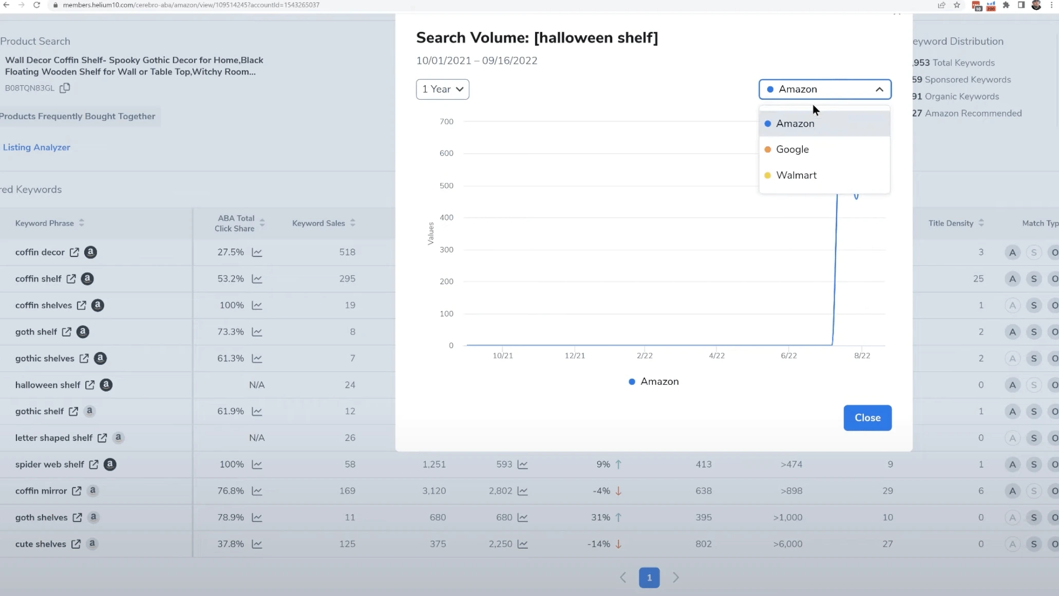 Search Volume for halloween shelf