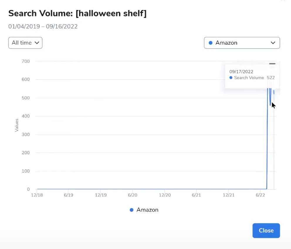 Search volume results for Halloween shelf on Amazon