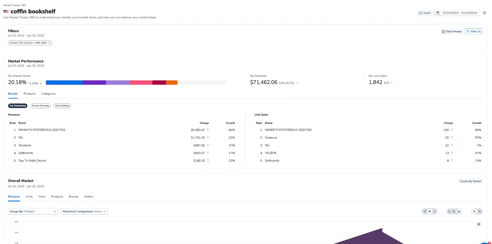 competitor analysis tool