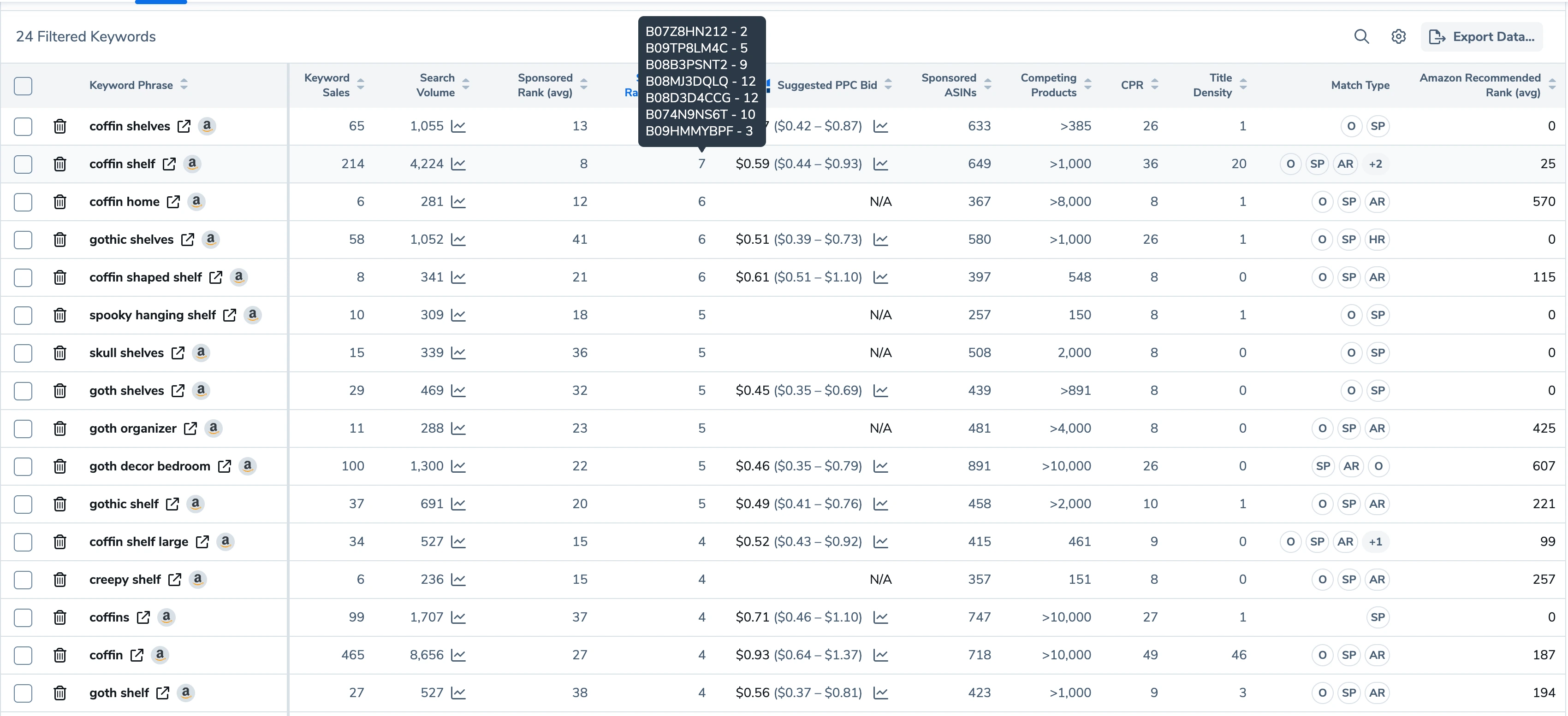 Cerebro Results- 24 Filtered Keywords for "coffin shelf"