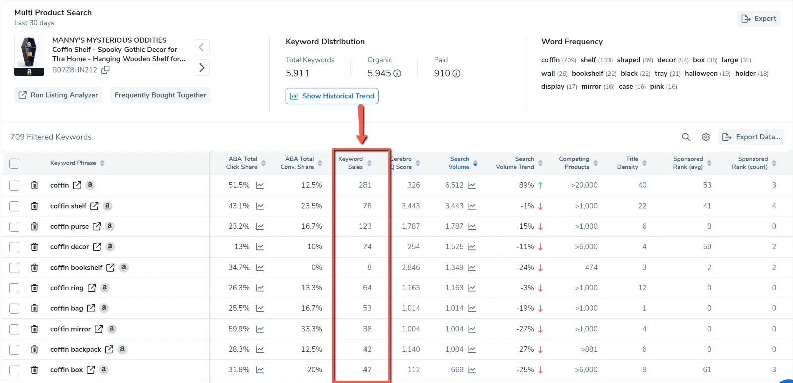 Keyword Sales